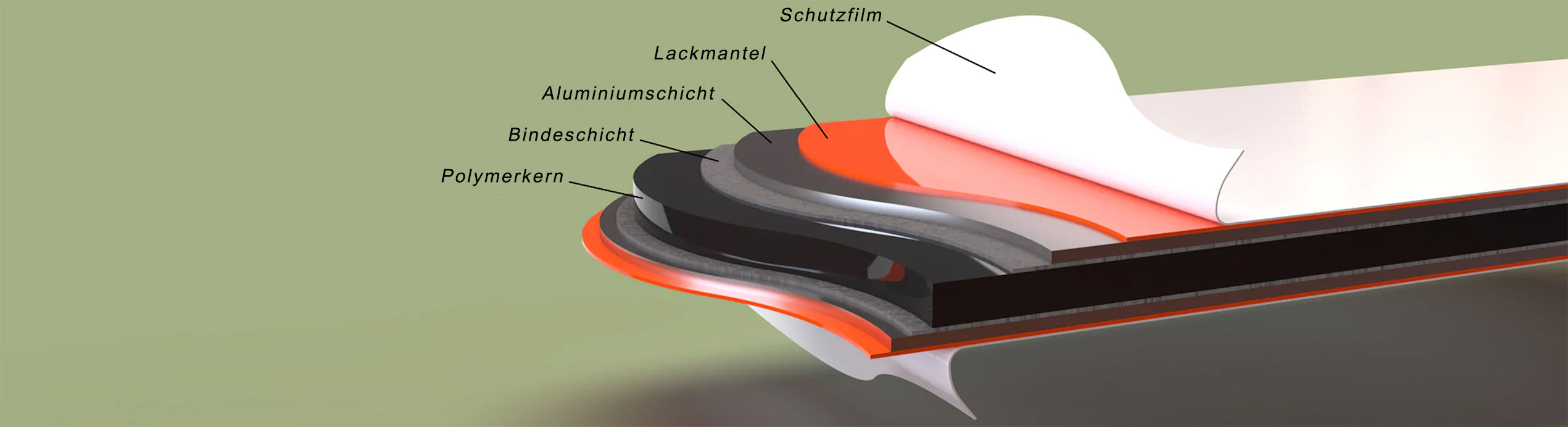 Aluminiumverbundplatte