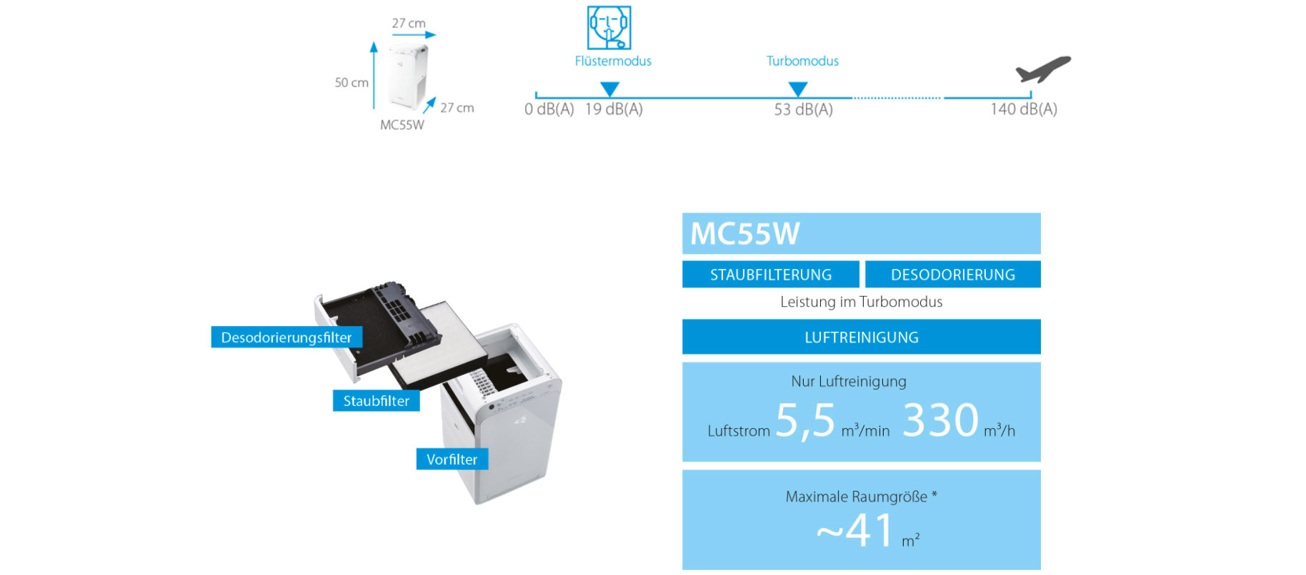 Daikin-Luftreiniger-fakten-MC55w
