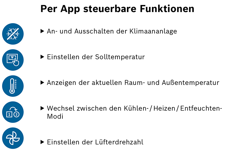 Bosch-WLAN-Modul-G-10_Banner