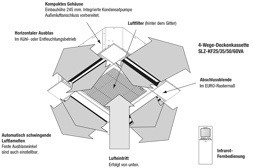 Planungshandbuch-Mitsubishi-Electric-Deckenkassette-SLZ-M15-60-banner-pdf